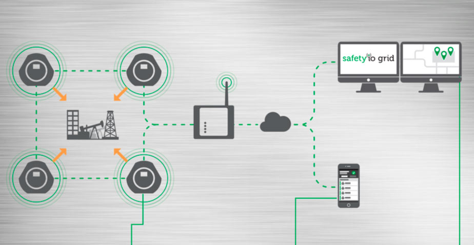 illustration - altair io360 en illustration af et system for altair io360